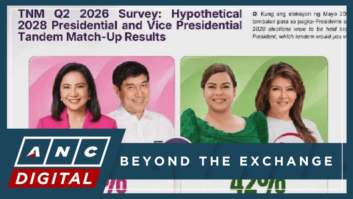 Robredo-Tulfo, Duterte-Marcos in Dead Heat for 2028