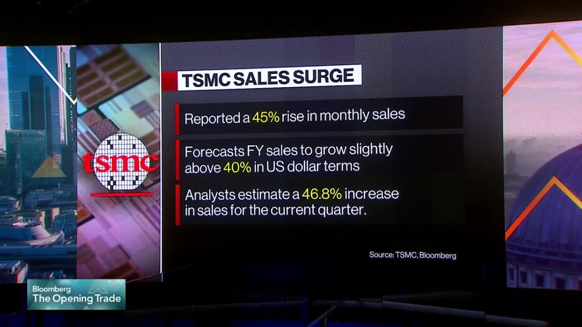 TSMC Just Printed a Record Month — So Why Is Everyone Still Panicking?