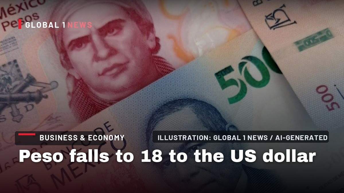 Peso falls to 18 to the US dollar as oil, Fed worries impact both currencies