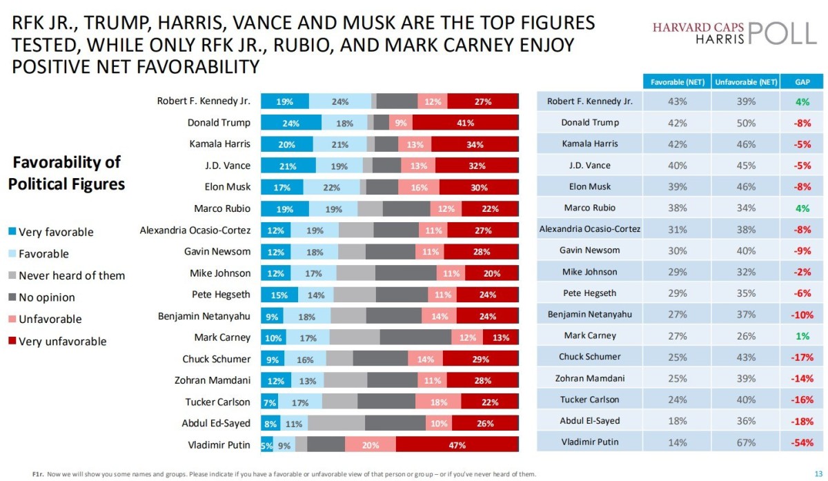 Harvard CAPS/Harris poll results showing American attitudes toward Israel, the Israel-Hamas conflict and US policy in the Middle East
