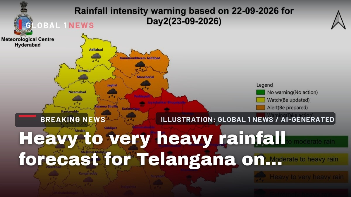 Heavy to very heavy rainfall forecast for Telangana on September 23 and 24; red alert in eight districts on Wednesday