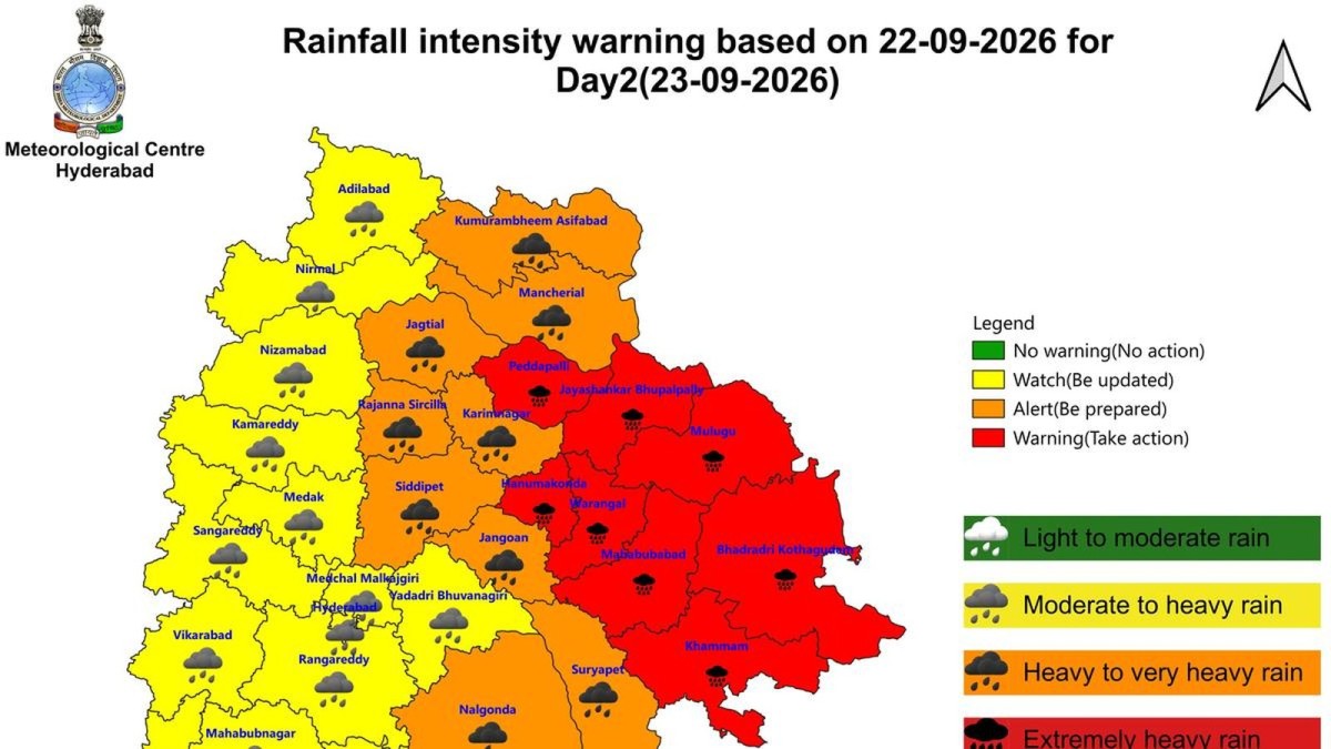 Heavy to very heavy rainfall forecast for Telangana on September 23 and 24; red alert in eight districts on Wednesday