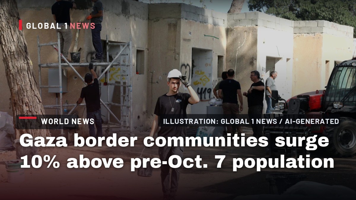 Gaza border communities surge 10% above pre-Oct. 7 population